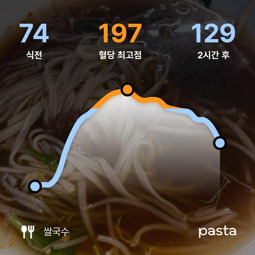 feed image