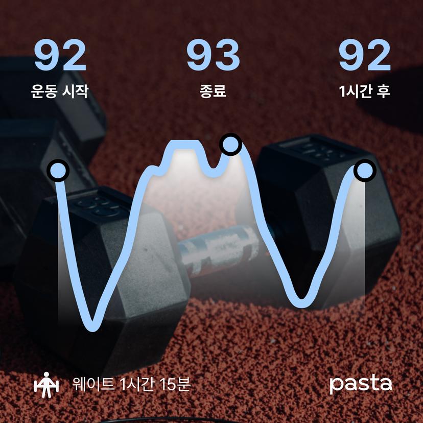 feed image