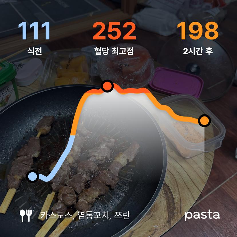 feed image