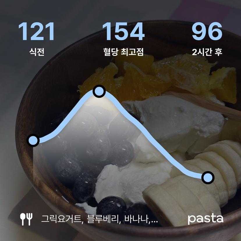 feed image
