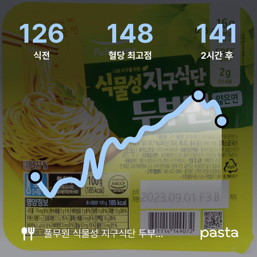 feed image