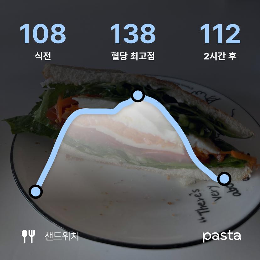 feed image