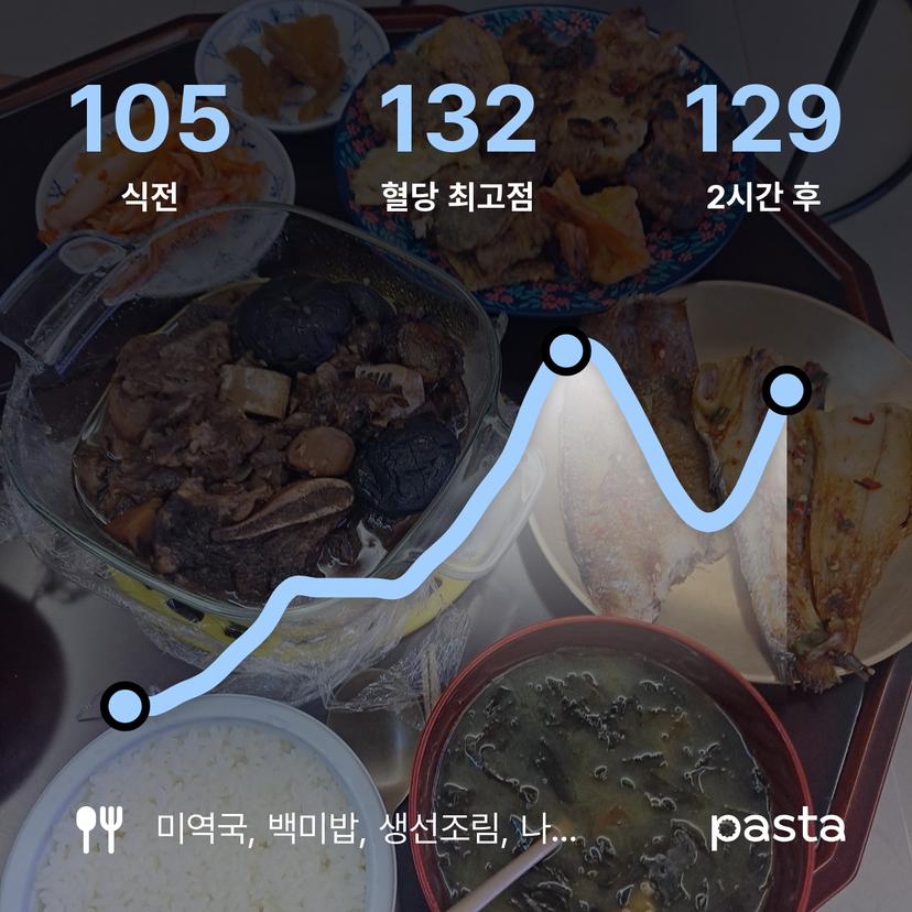feed image