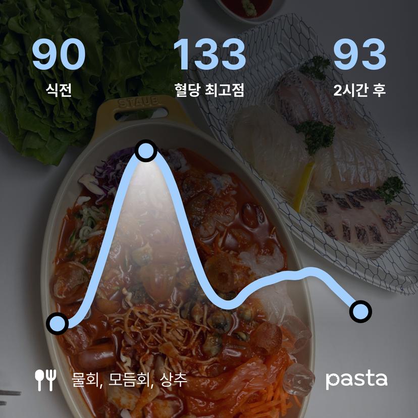 feed image