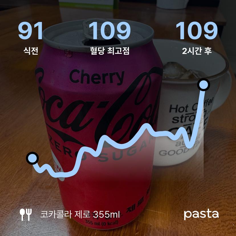 feed image