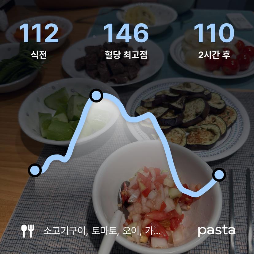 feed image