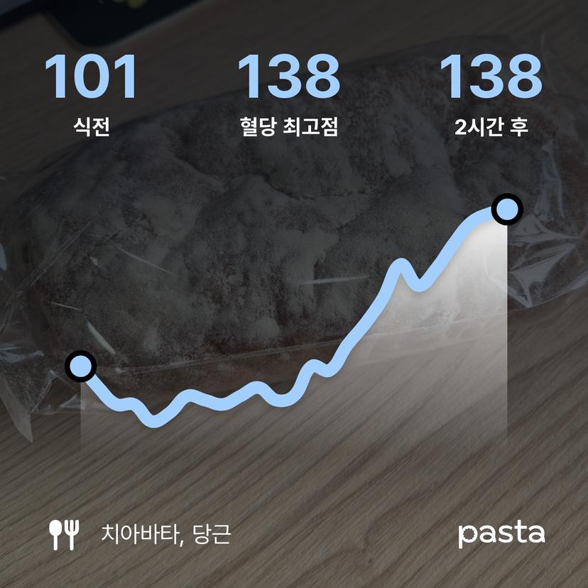 feed image