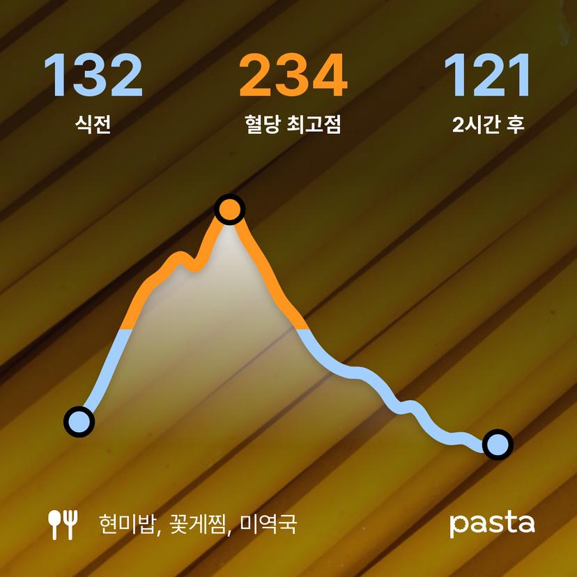 feed image