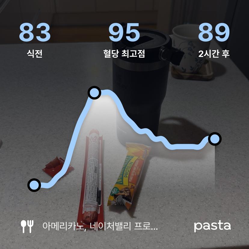 feed image