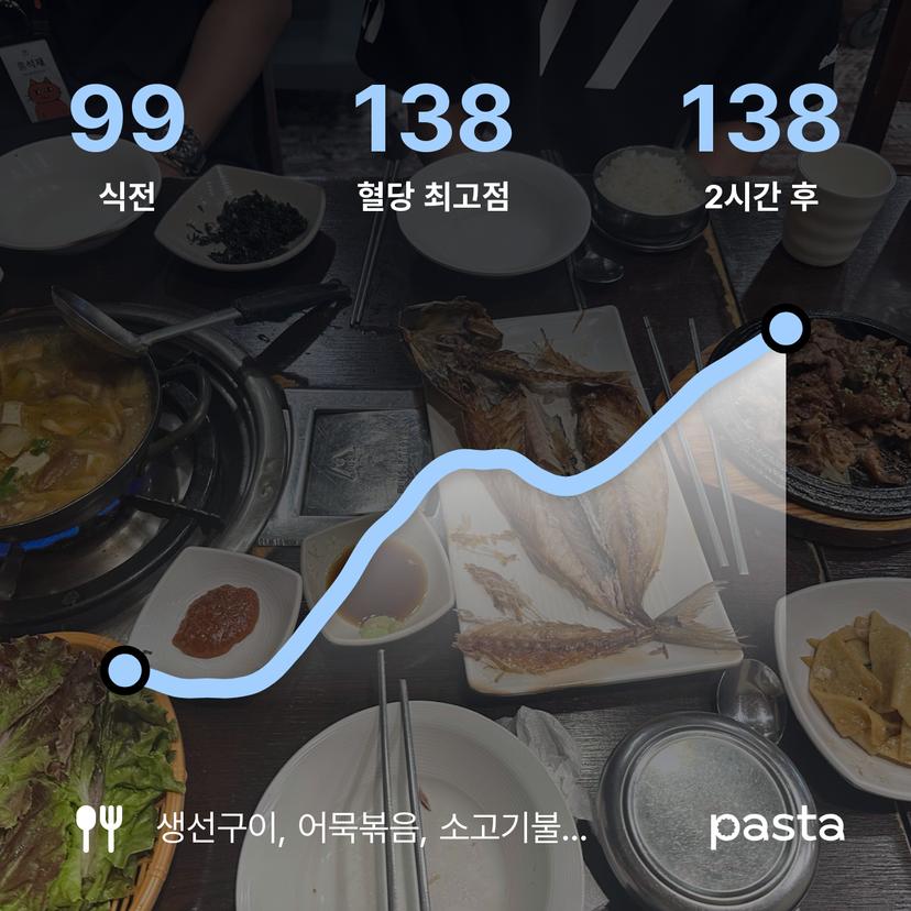 feed image