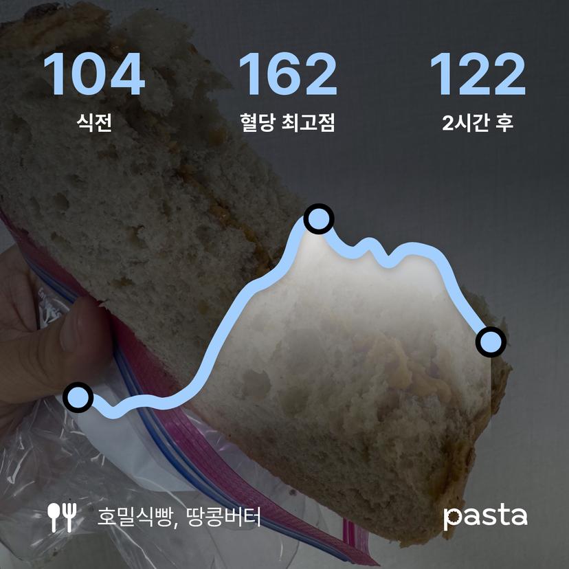 feed image