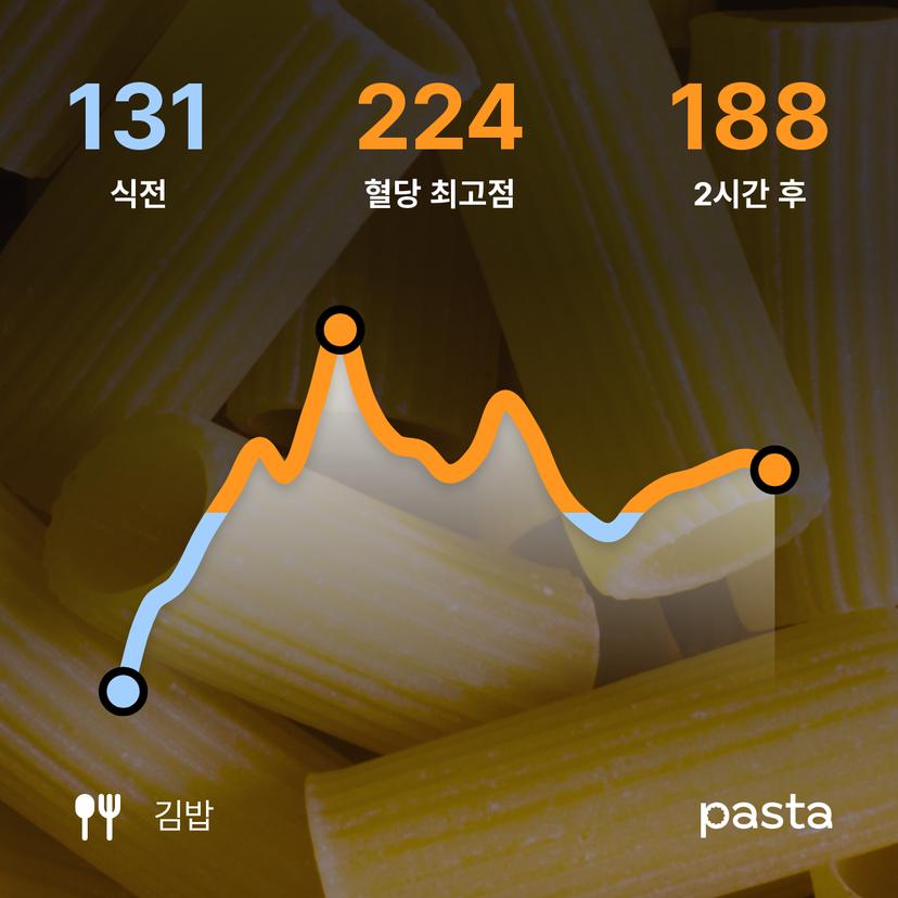 feed image