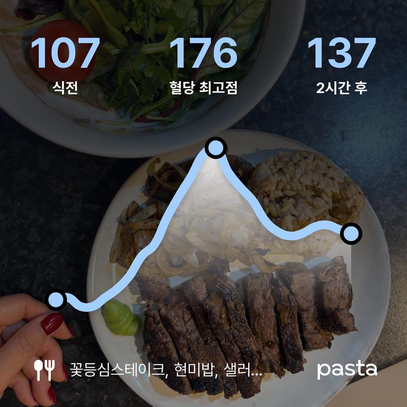 feed image