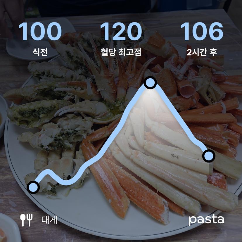 feed image