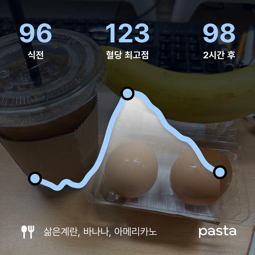 feed image