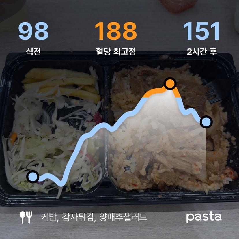 feed image