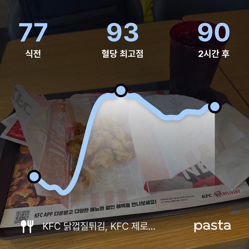 feed image
