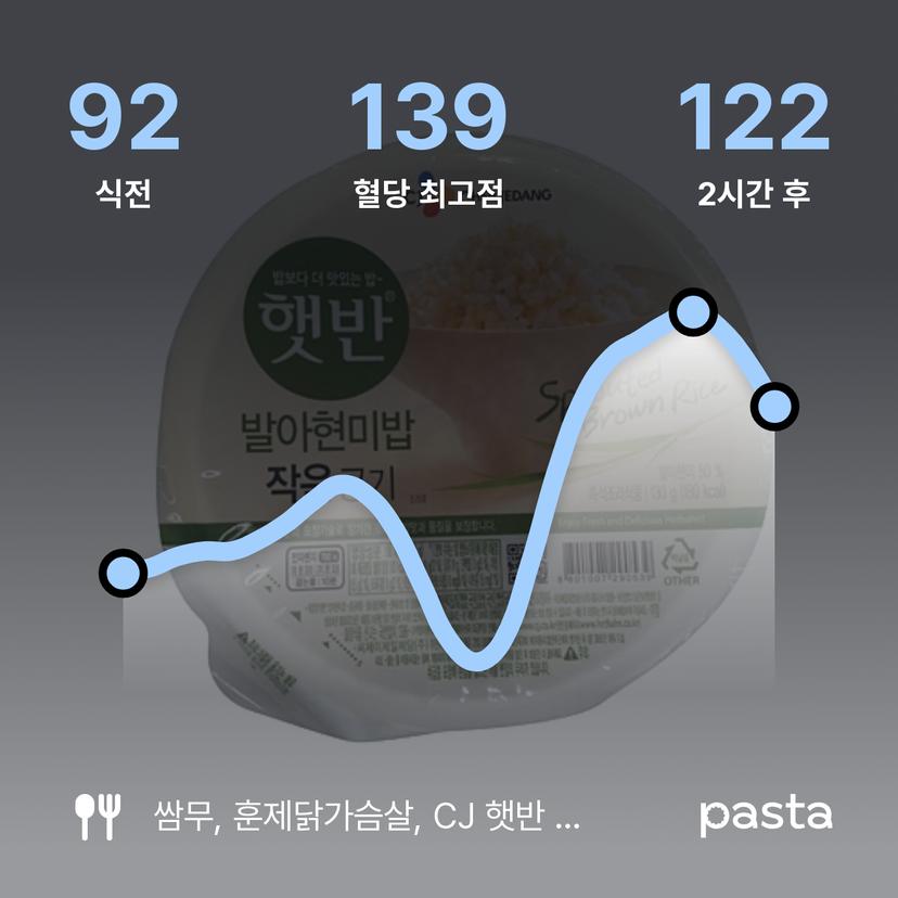 feed image