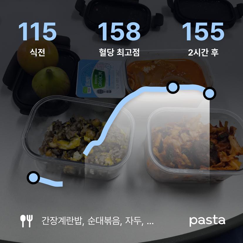 feed image