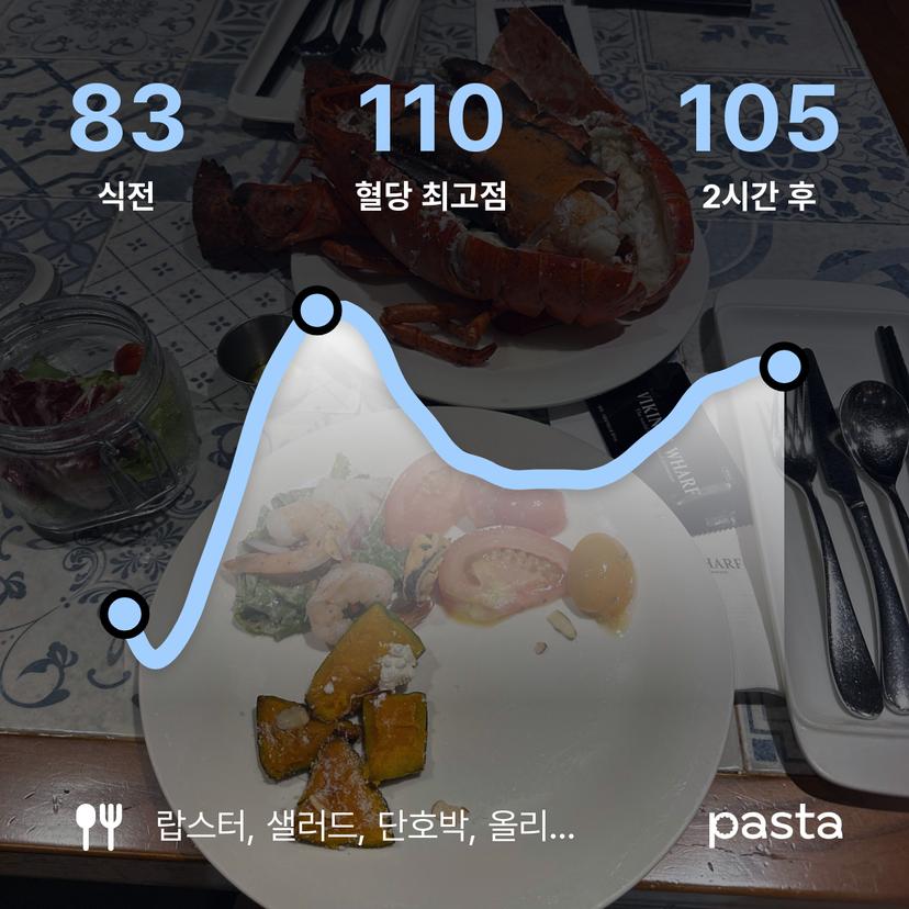feed image