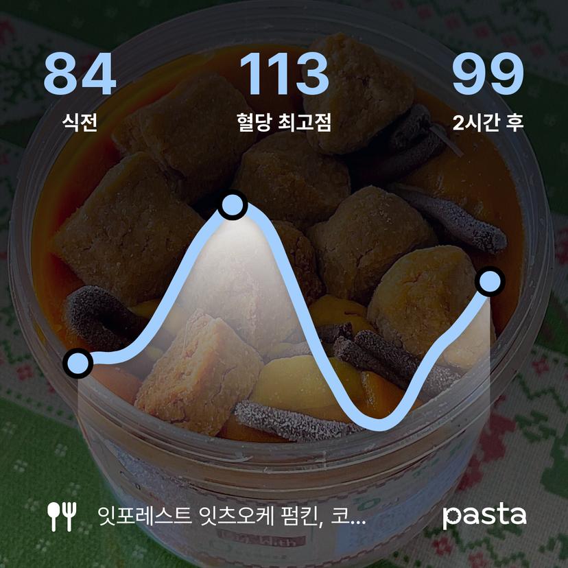feed image