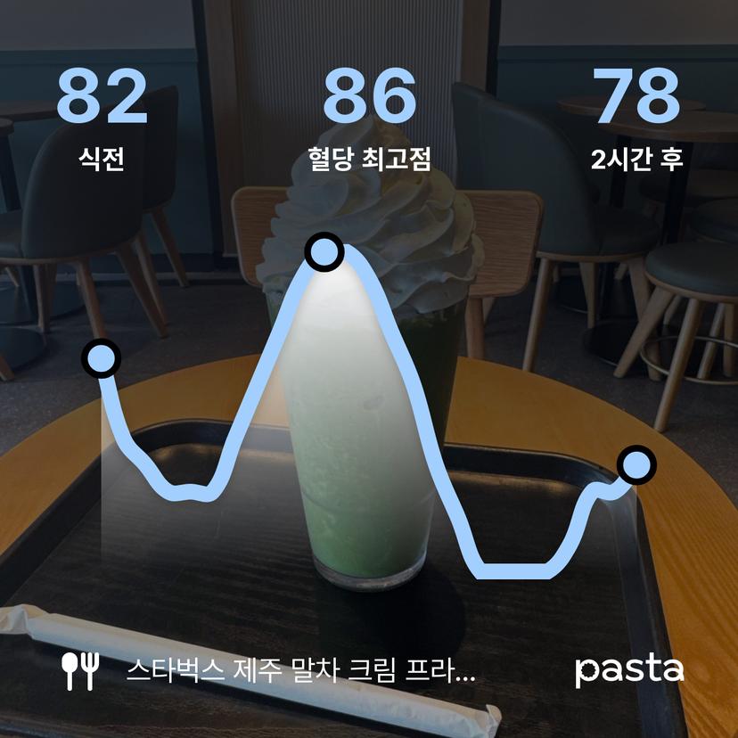 feed image