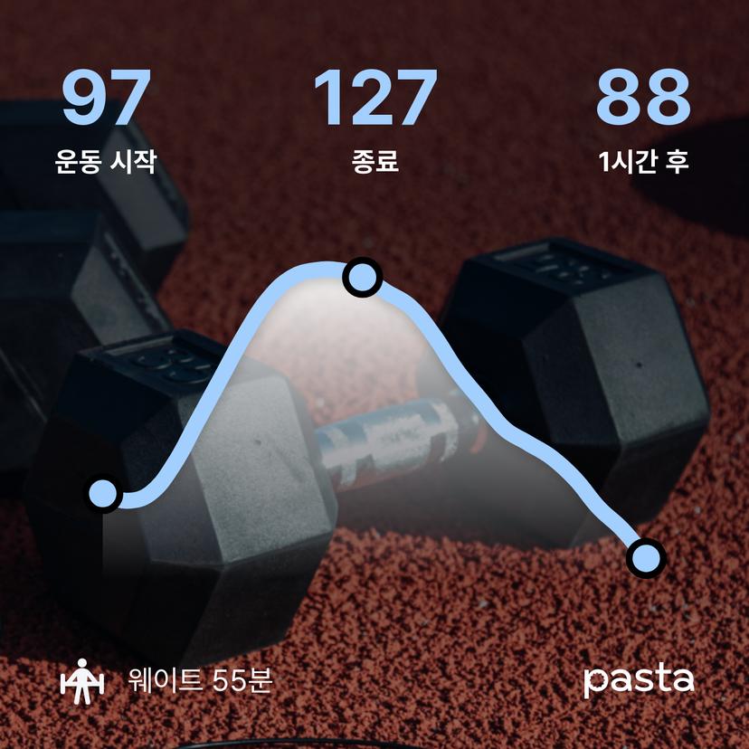 feed image