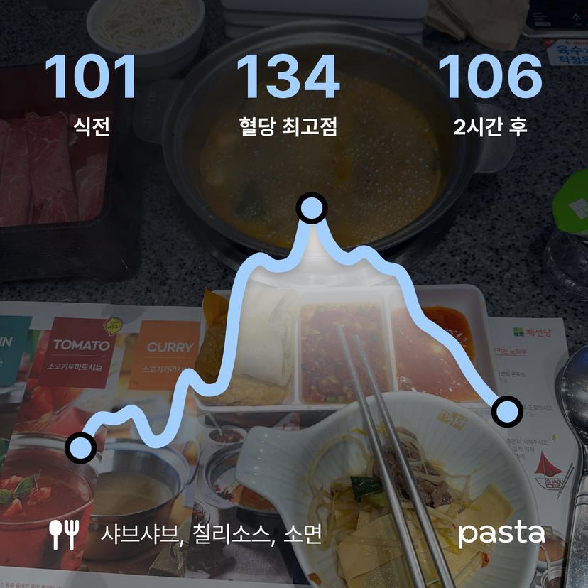 feed image