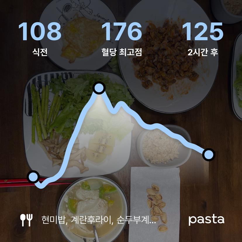 feed image