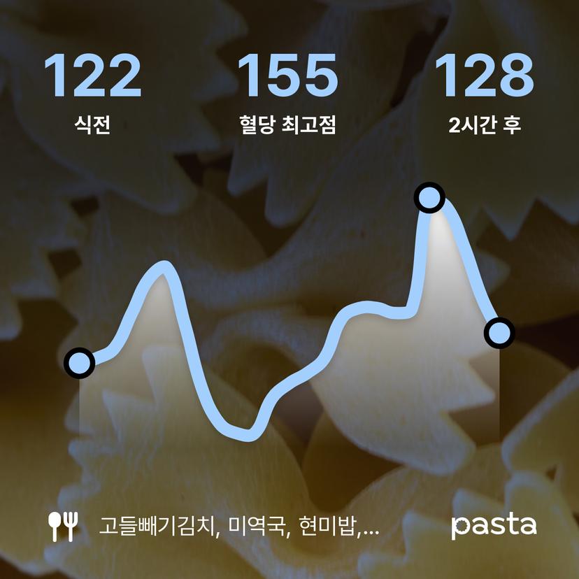 feed image