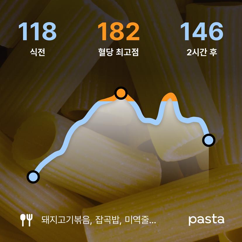 feed image