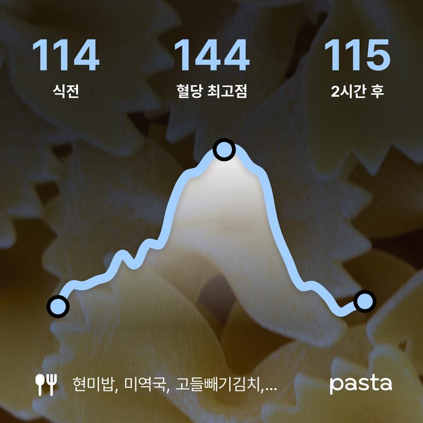 feed image