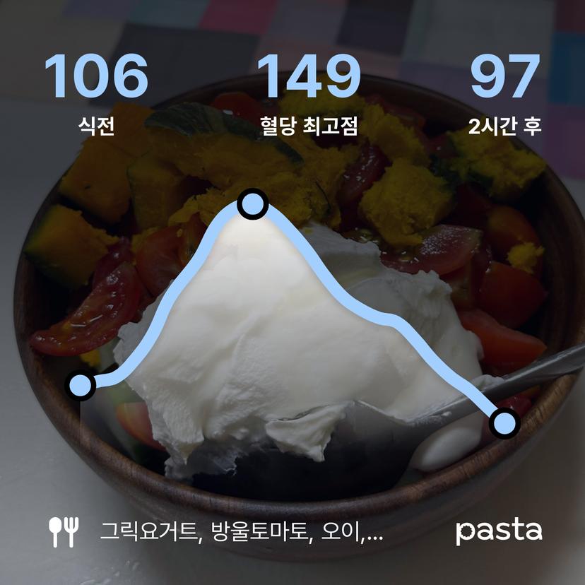 feed image