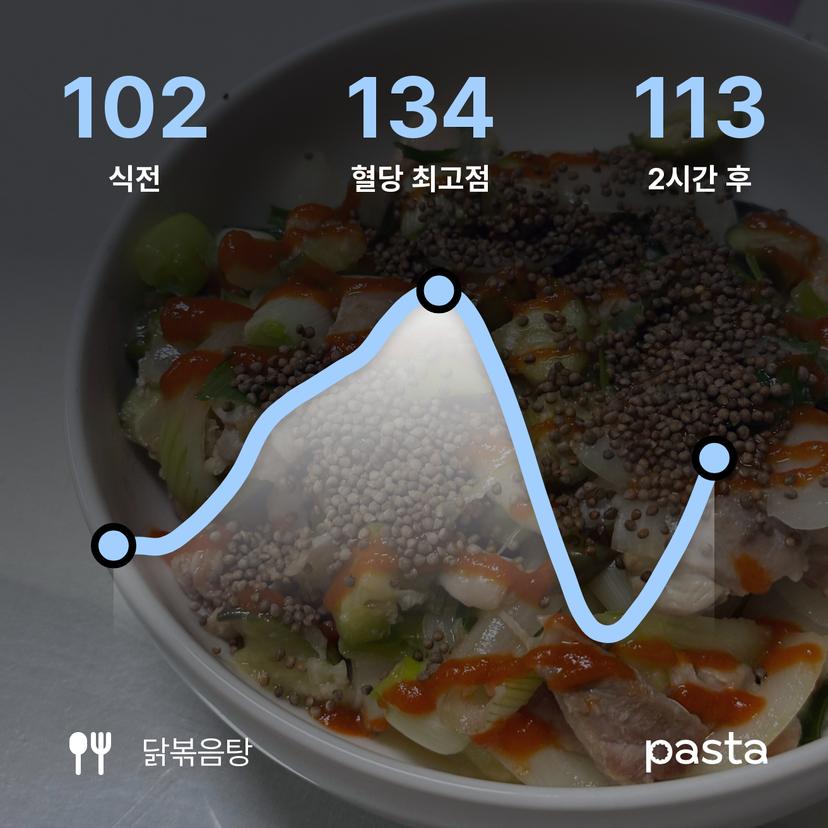 feed image