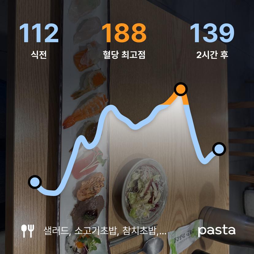 feed image