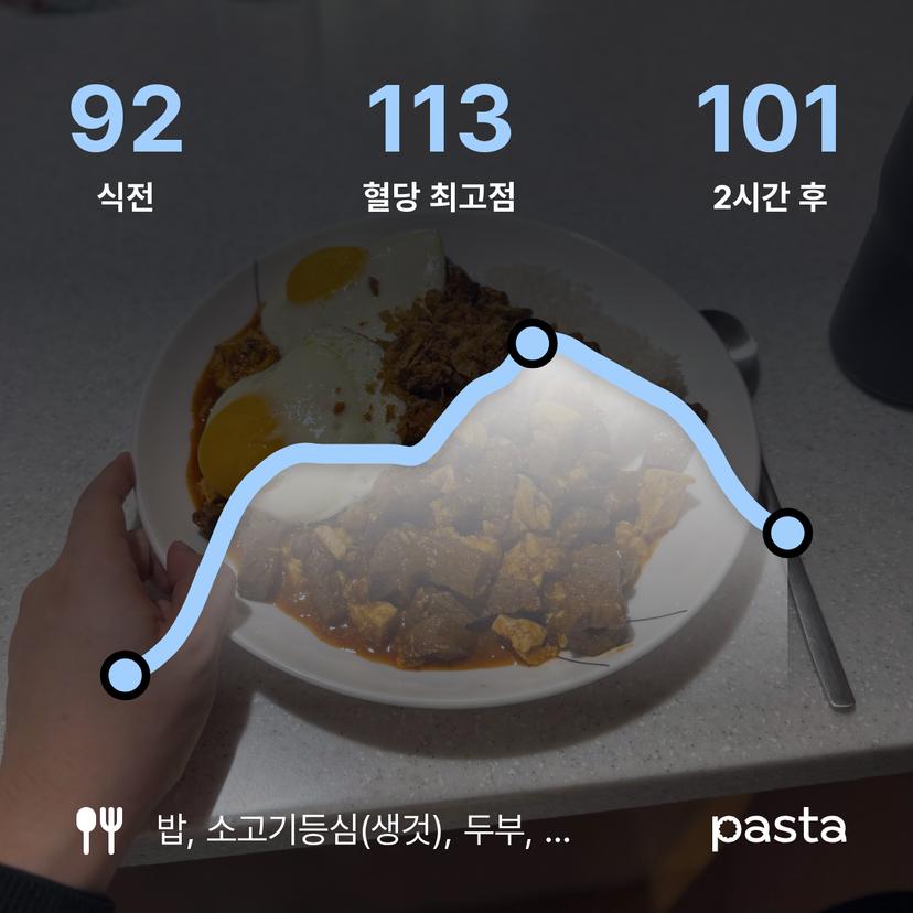 feed image