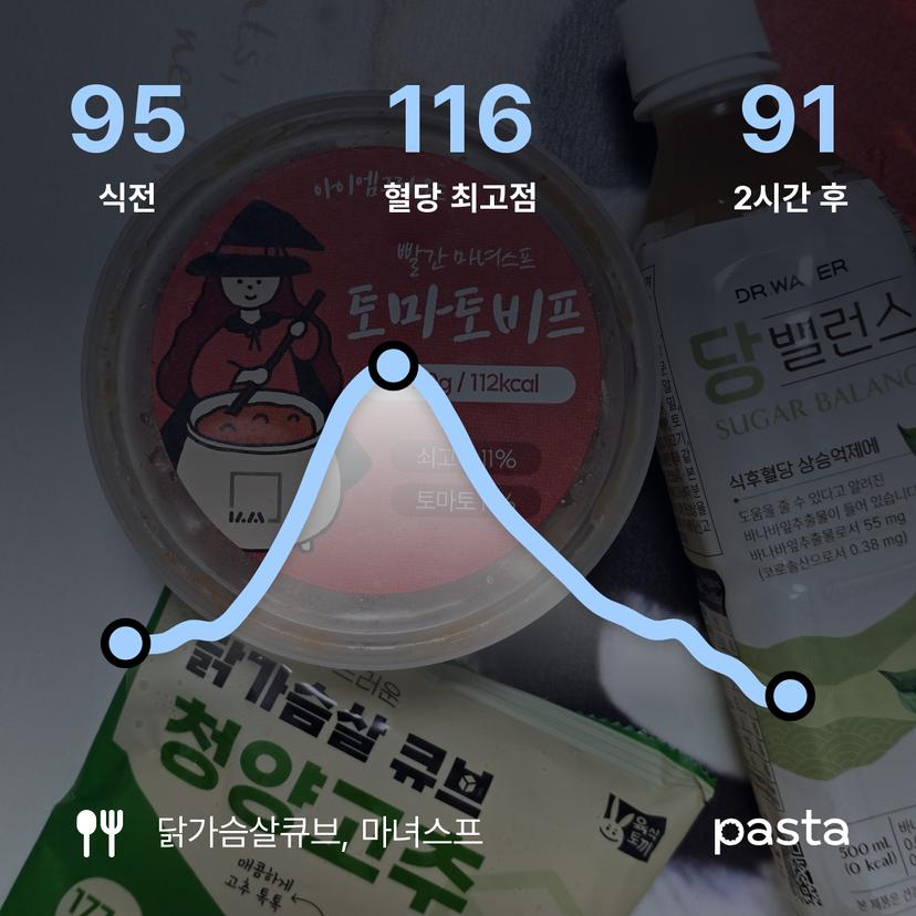 feed image