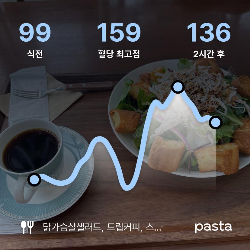 feed image