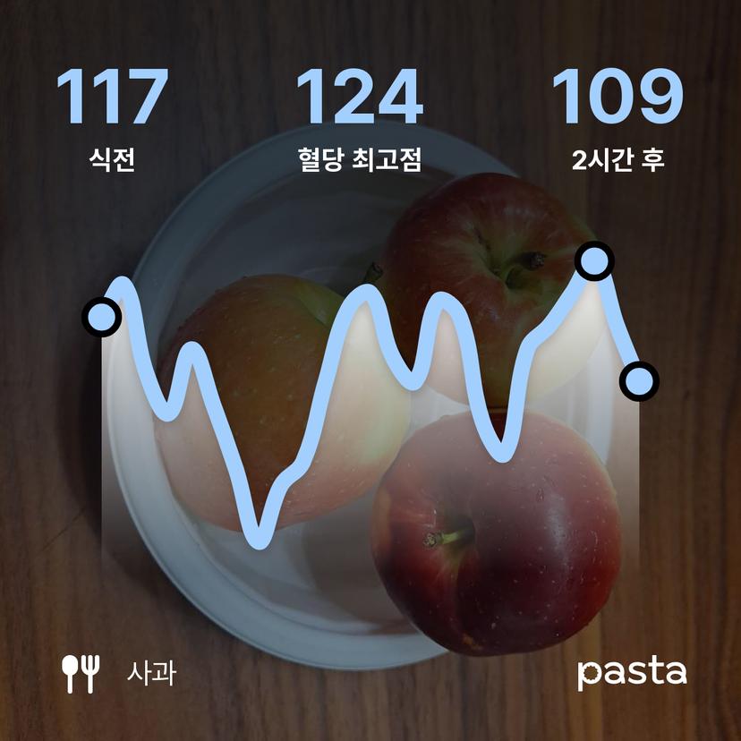 feed image