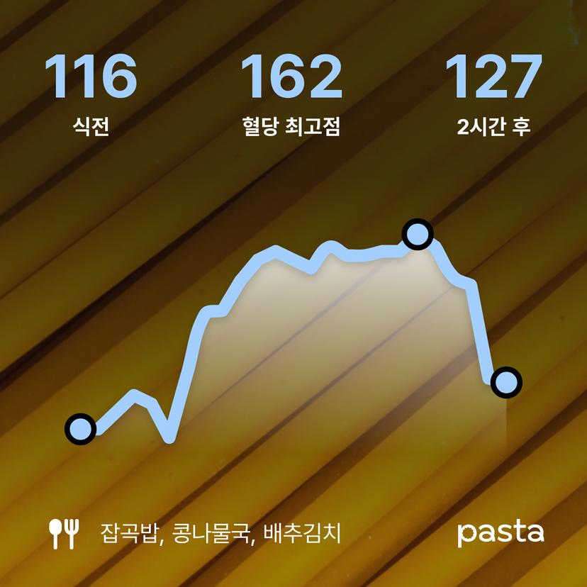 feed image