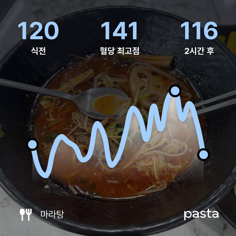 feed image