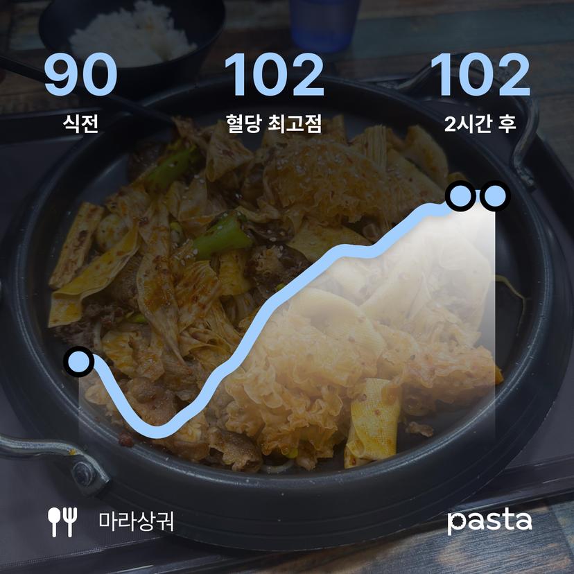 feed image