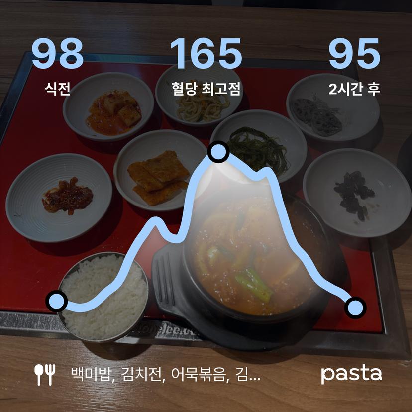 feed image