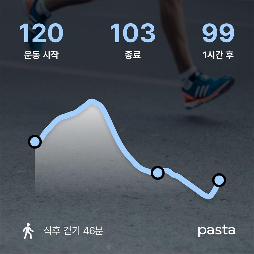 feed image