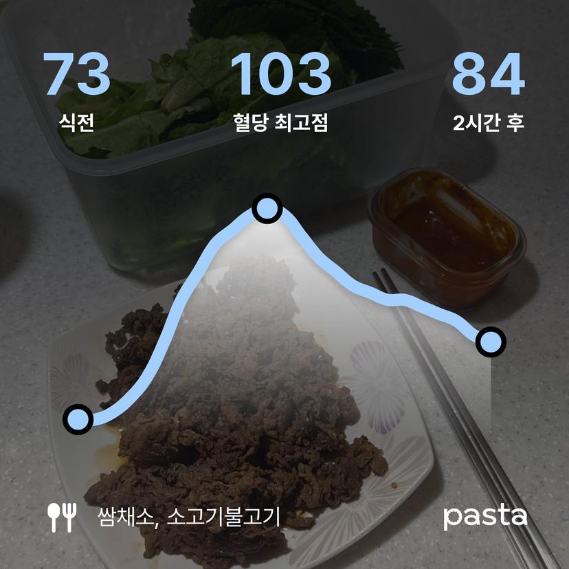 feed image