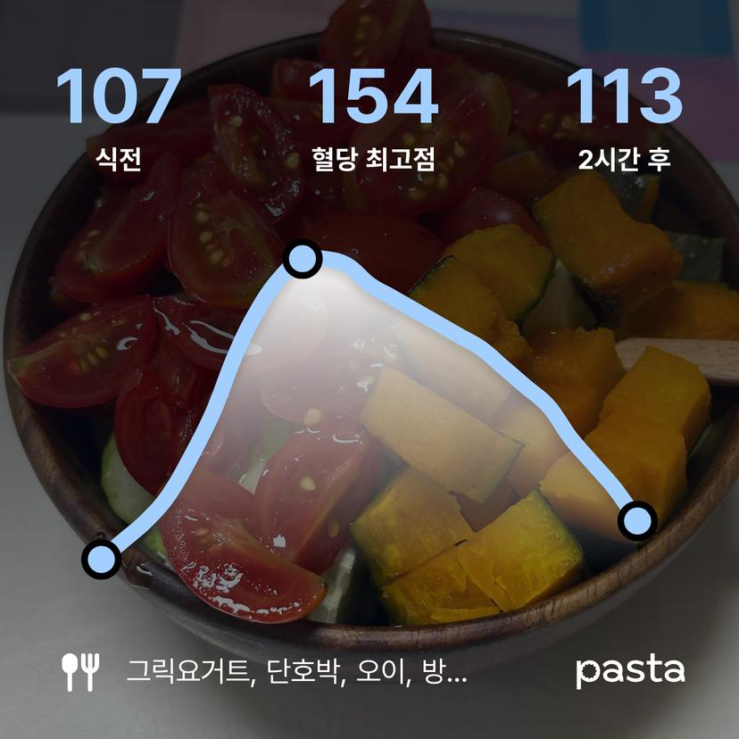 feed image