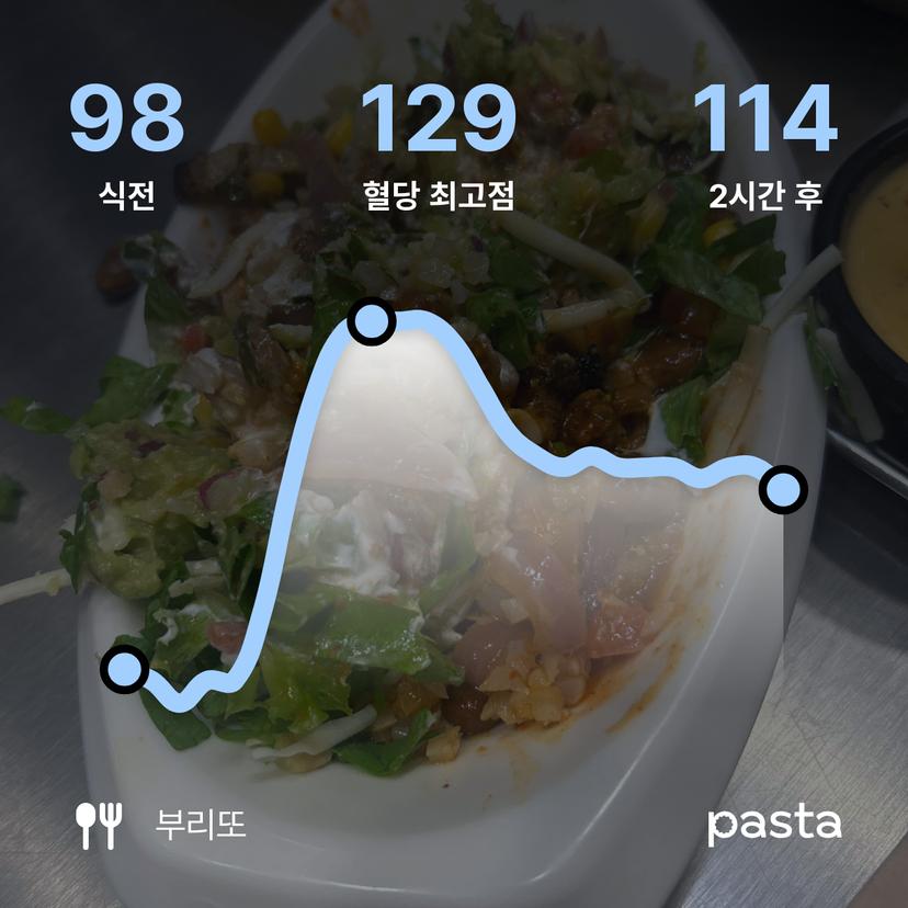 feed image