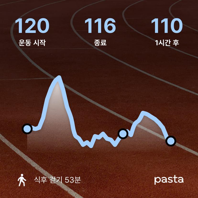 feed image