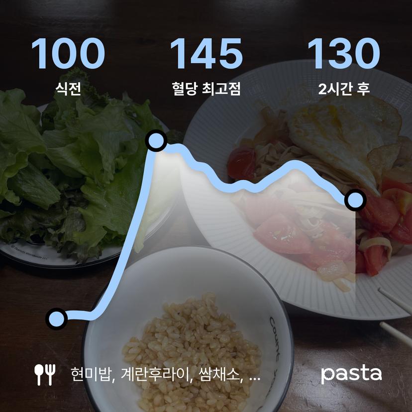 feed image
