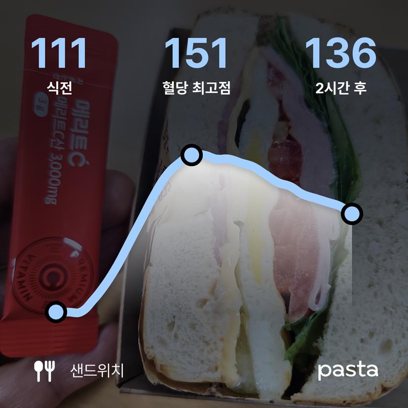 feed image